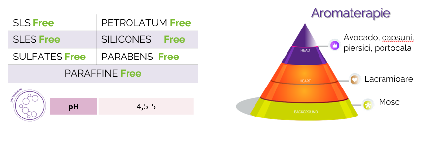 masca spalari frecvente ph aromaterapie