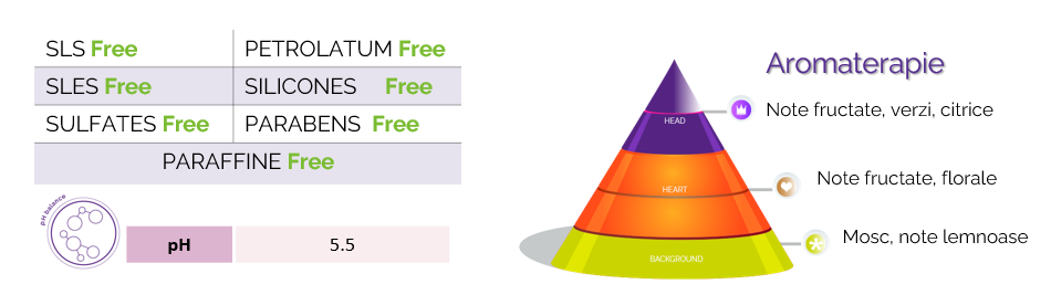 note si ph sampon par cret