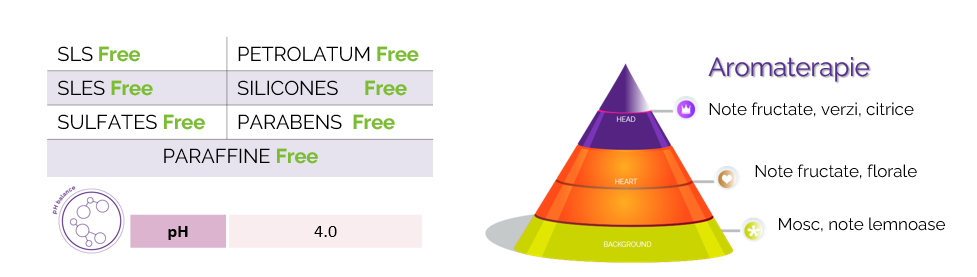 note si ph masca be curly