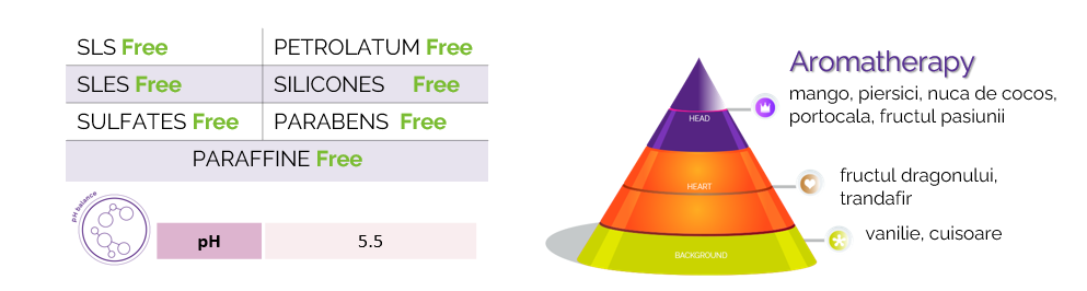 note aromaterapie si ph sampoon restructurare par sikha